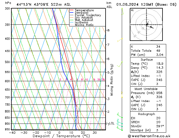 Model temps GFS сб 01.06.2024 12 UTC