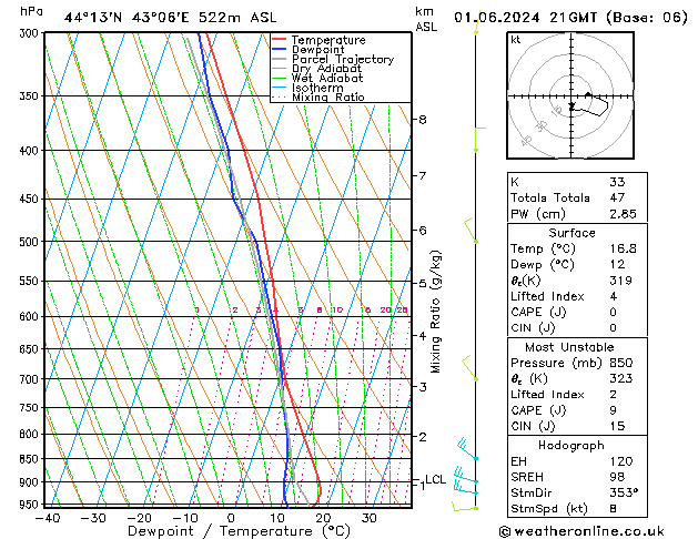 Model temps GFS сб 01.06.2024 21 UTC