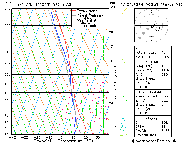 Model temps GFS Su 02.06.2024 00 UTC