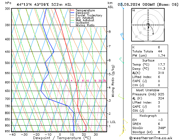 Model temps GFS Mo 03.06.2024 00 UTC