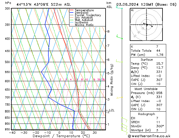 Model temps GFS Mo 03.06.2024 12 UTC