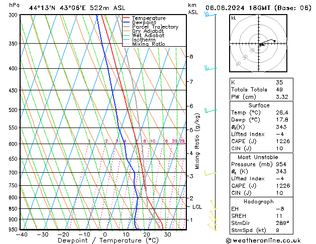 Model temps GFS чт 06.06.2024 18 UTC