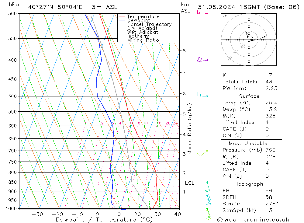 Model temps GFS  31.05.2024 18 UTC