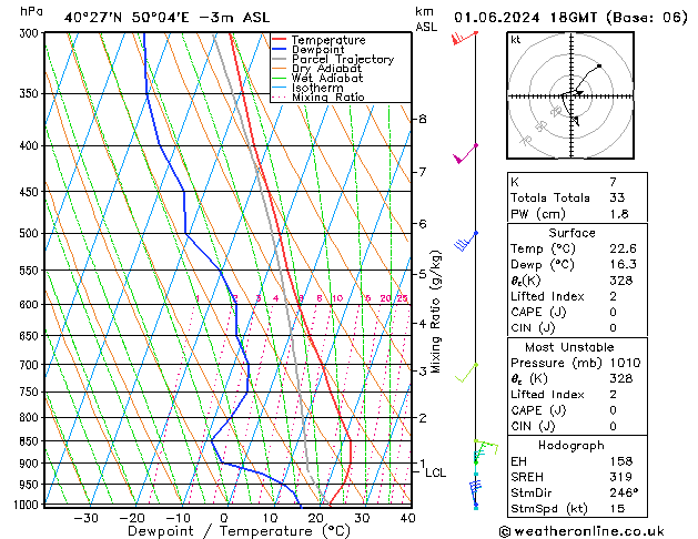 Model temps GFS So 01.06.2024 18 UTC