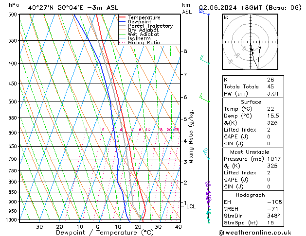 Model temps GFS Su 02.06.2024 18 UTC