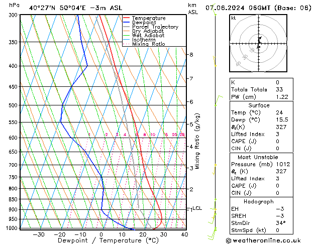 Model temps GFS пт 07.06.2024 06 UTC