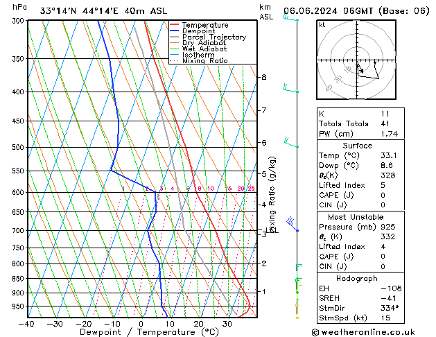 Model temps GFS czw. 06.06.2024 06 UTC