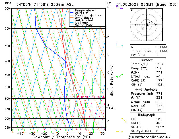 Model temps GFS сб 01.06.2024 06 UTC