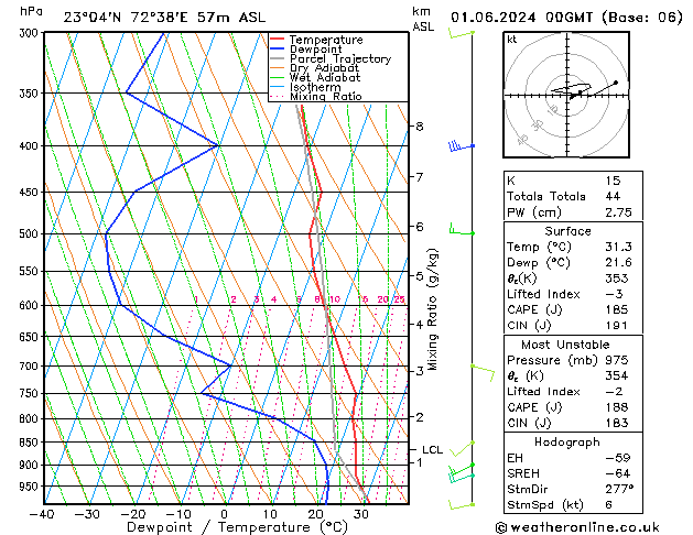 Model temps GFS Sa 01.06.2024 00 UTC