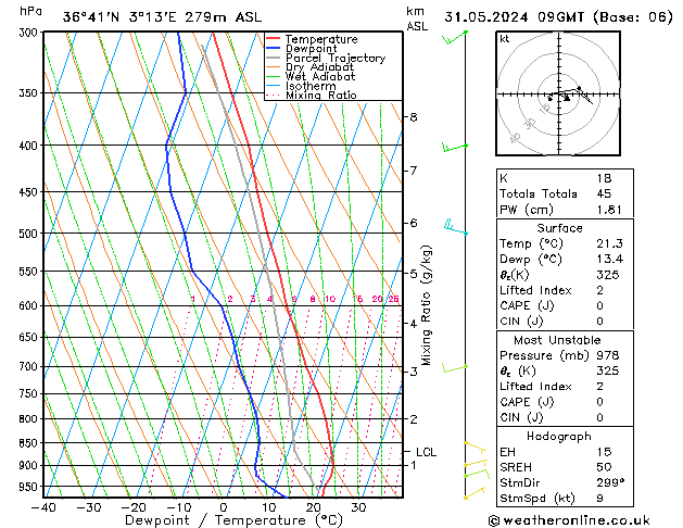 Model temps GFS Fr 31.05.2024 09 UTC