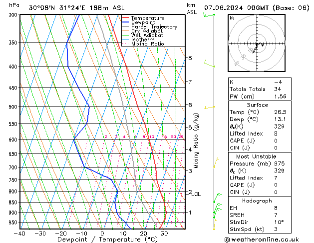 Model temps GFS ven 07.06.2024 00 UTC