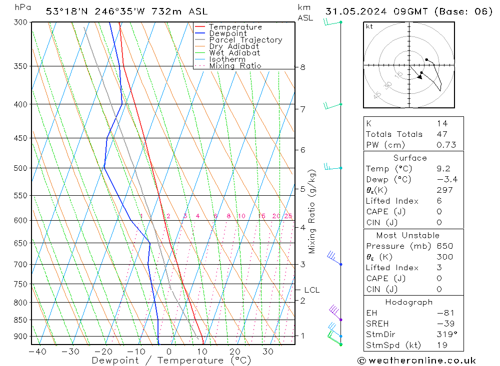 Model temps GFS vie 31.05.2024 09 UTC