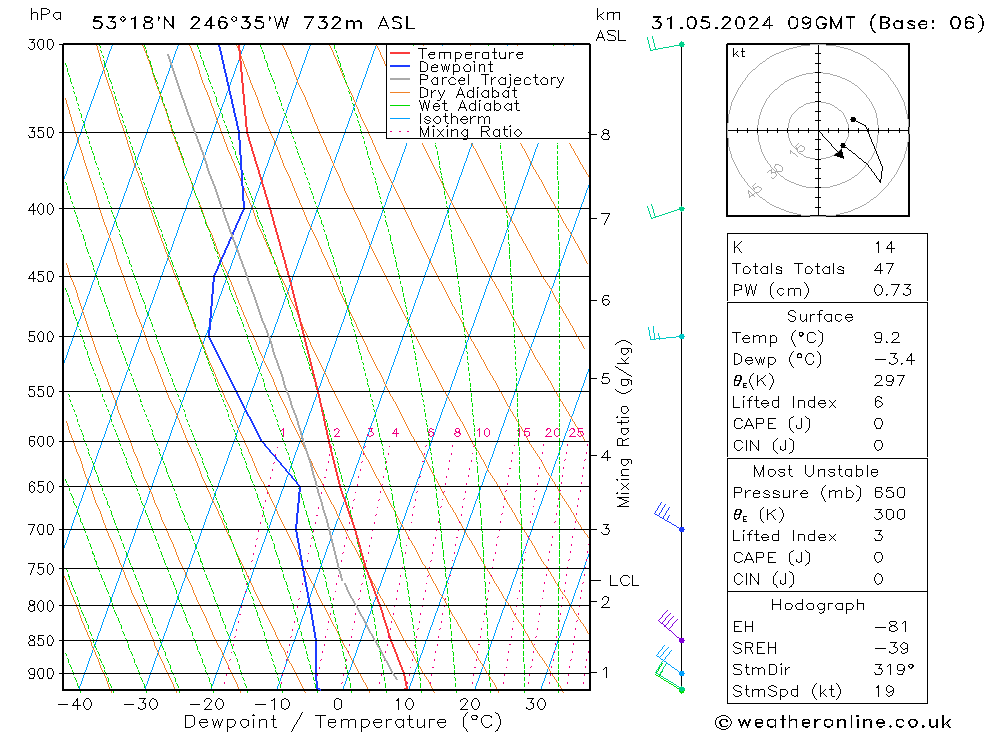 Model temps GFS vr 31.05.2024 09 UTC