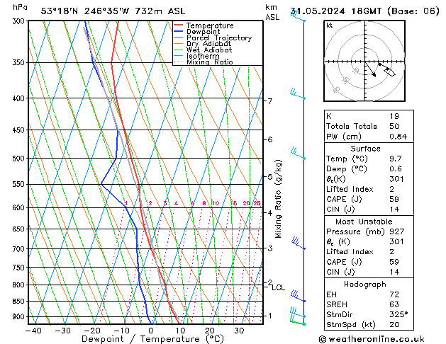 Model temps GFS Sex 31.05.2024 18 UTC