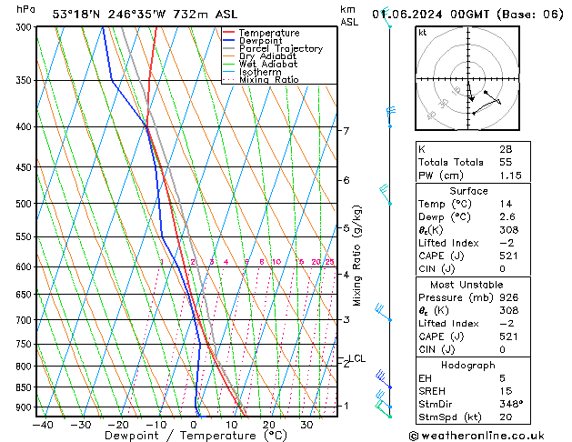 Model temps GFS za 01.06.2024 00 UTC