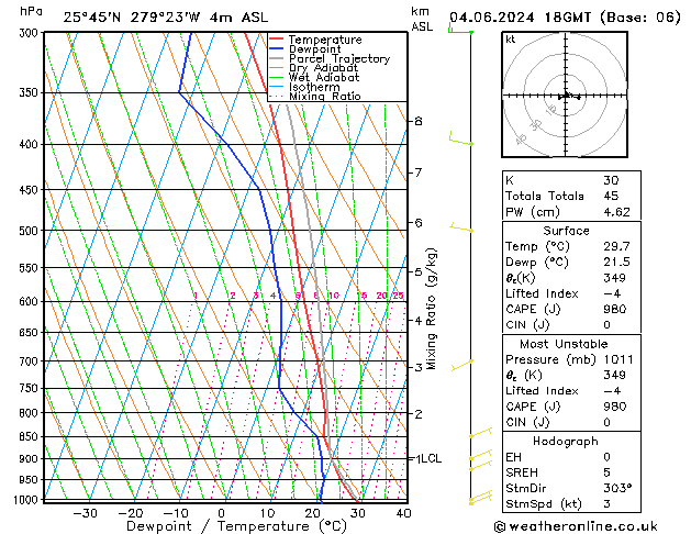 Model temps GFS mar 04.06.2024 18 UTC