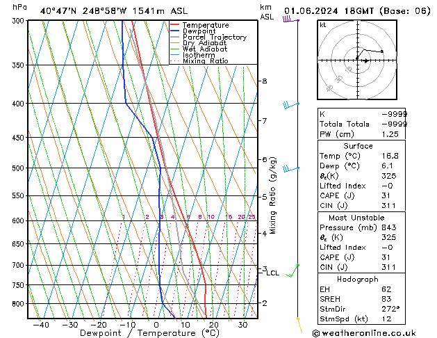 Model temps GFS Sa 01.06.2024 18 UTC