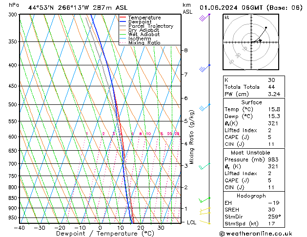 Model temps GFS Cts 01.06.2024 06 UTC