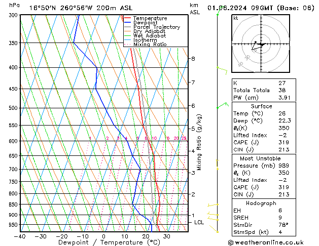 Model temps GFS Sáb 01.06.2024 09 UTC