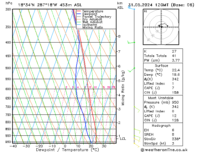 Model temps GFS pt. 31.05.2024 12 UTC