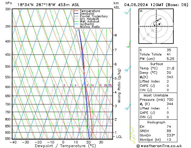 Model temps GFS Tu 04.06.2024 12 UTC