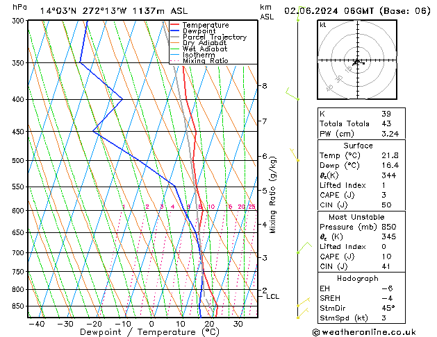 Model temps GFS Su 02.06.2024 06 UTC