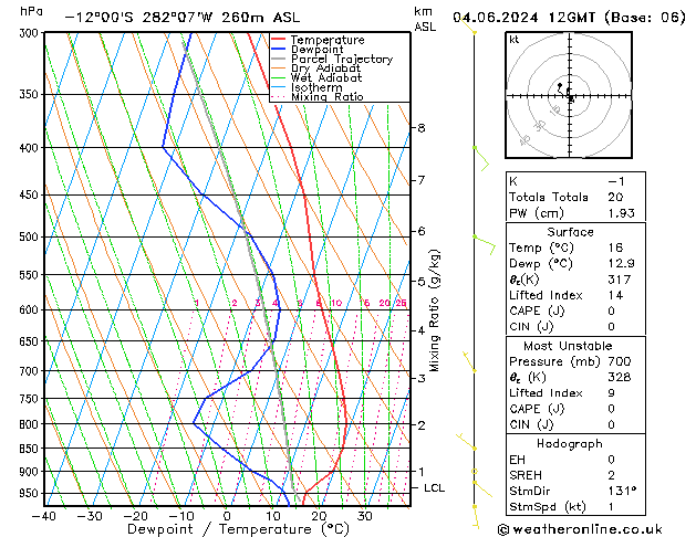 Model temps GFS Sa 04.06.2024 12 UTC