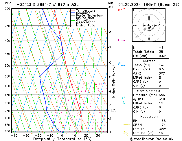 Model temps GFS сб 01.06.2024 18 UTC