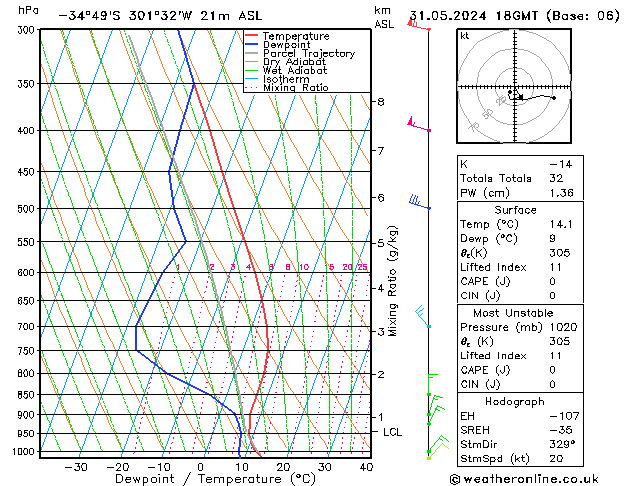 Model temps GFS пт 31.05.2024 18 UTC