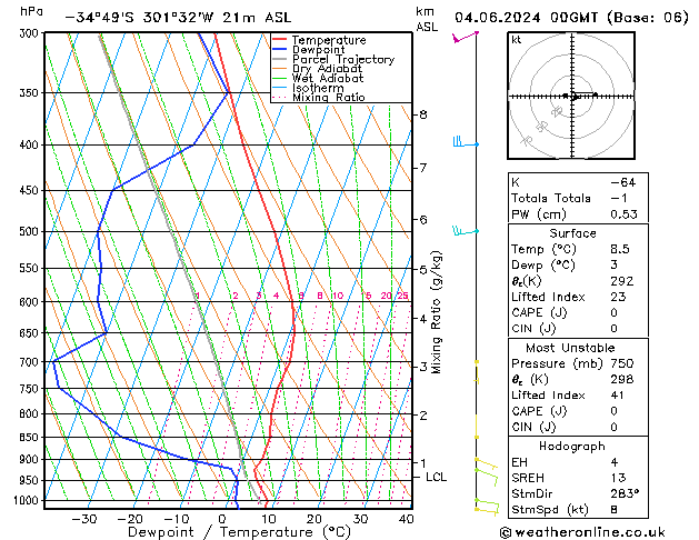 Model temps GFS Tu 04.06.2024 00 UTC