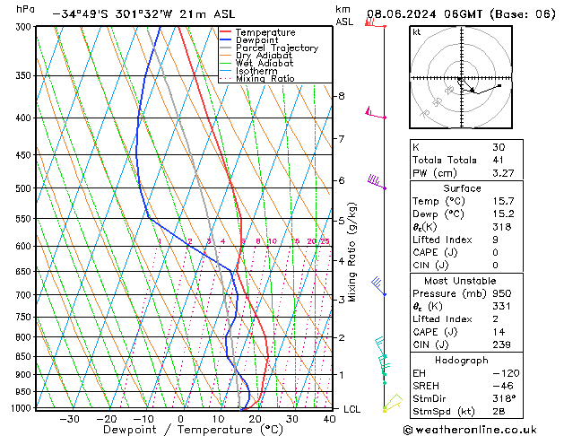 Model temps GFS So 08.06.2024 06 UTC
