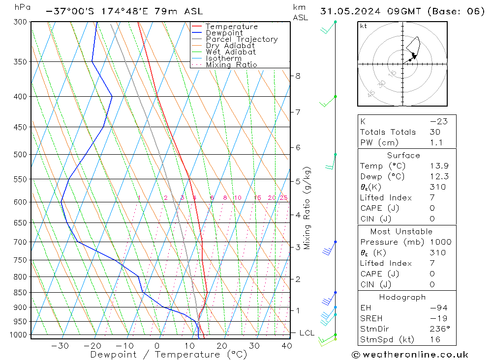 Model temps GFS  31.05.2024 09 UTC