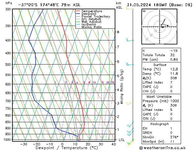 Model temps GFS vr 31.05.2024 18 UTC