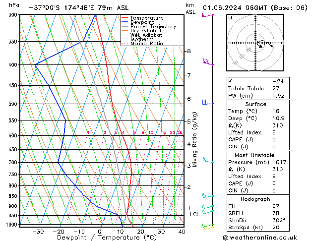 Model temps GFS Sa 01.06.2024 06 UTC