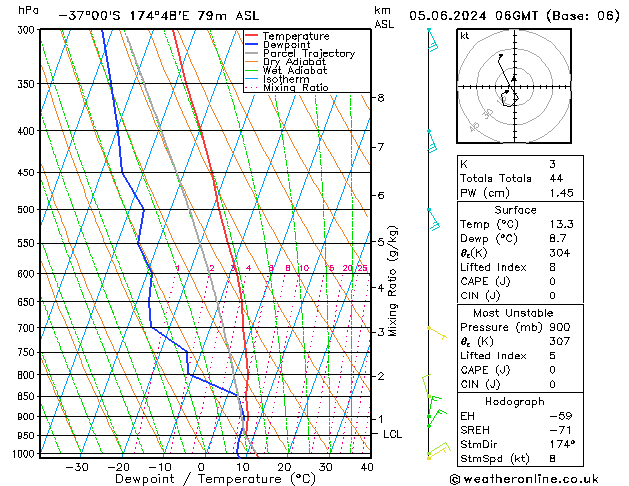 Model temps GFS wo 05.06.2024 06 UTC