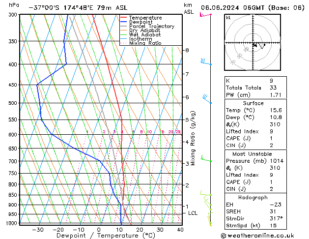 Model temps GFS Qui 06.06.2024 06 UTC