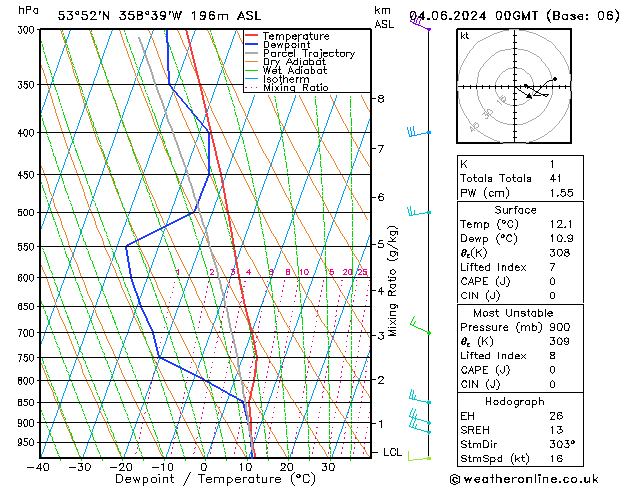 Model temps GFS Tu 04.06.2024 00 UTC