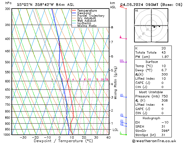 Model temps GFS Tu 04.06.2024 06 UTC