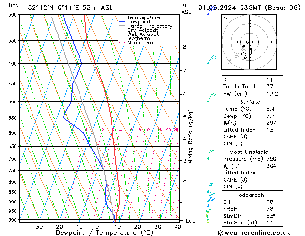 Modell Radiosonden GFS Sa 01.06.2024 03 UTC