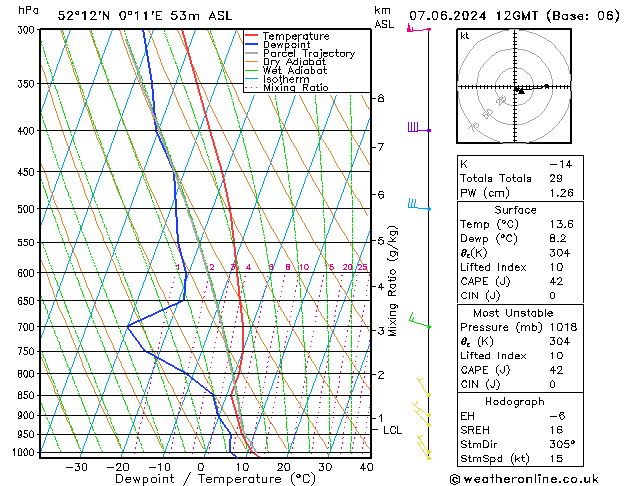 Model temps GFS vr 07.06.2024 12 UTC