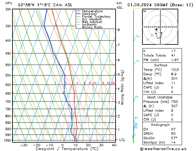 Model temps GFS 星期六 01.06.2024 06 UTC