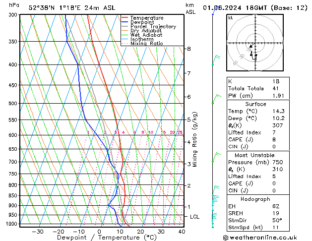 Model temps GFS sab 01.06.2024 18 UTC