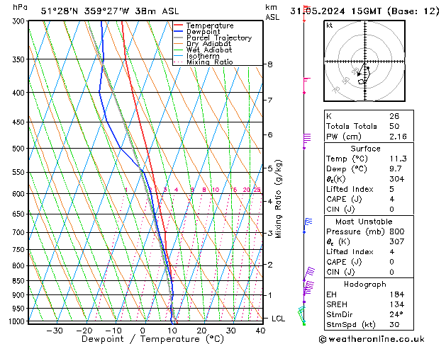 Modell Radiosonden GFS Fr 31.05.2024 15 UTC