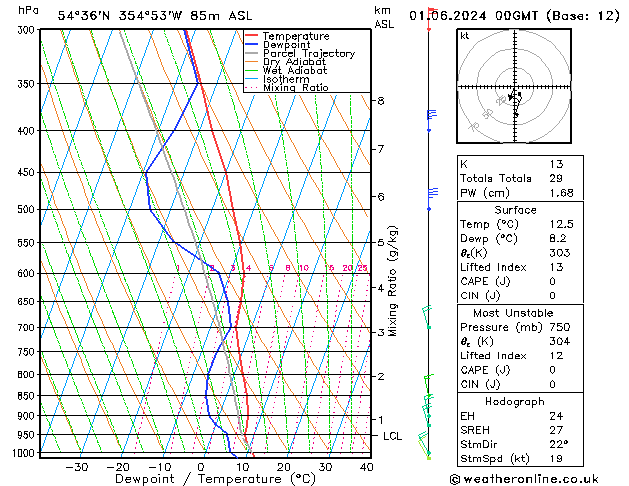 Model temps GFS 星期六 01.06.2024 00 UTC