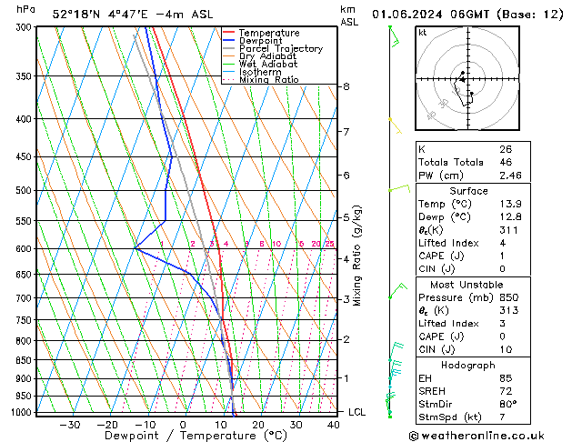 Model temps GFS za 01.06.2024 06 UTC