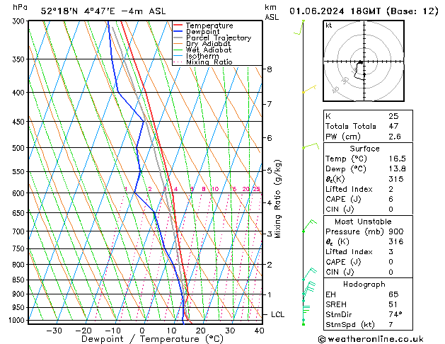 Model temps GFS za 01.06.2024 18 UTC