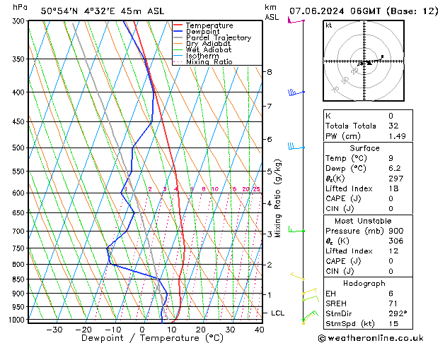 Model temps GFS pt. 07.06.2024 06 UTC