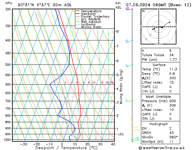 Model temps GFS ven 07.06.2024 06 UTC