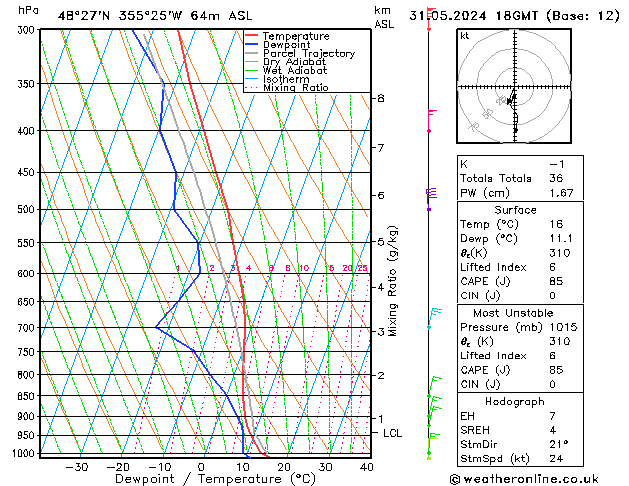 Model temps GFS 星期五 31.05.2024 18 UTC