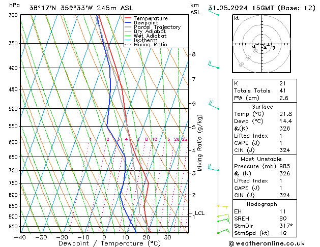 Model temps GFS vie 31.05.2024 15 UTC